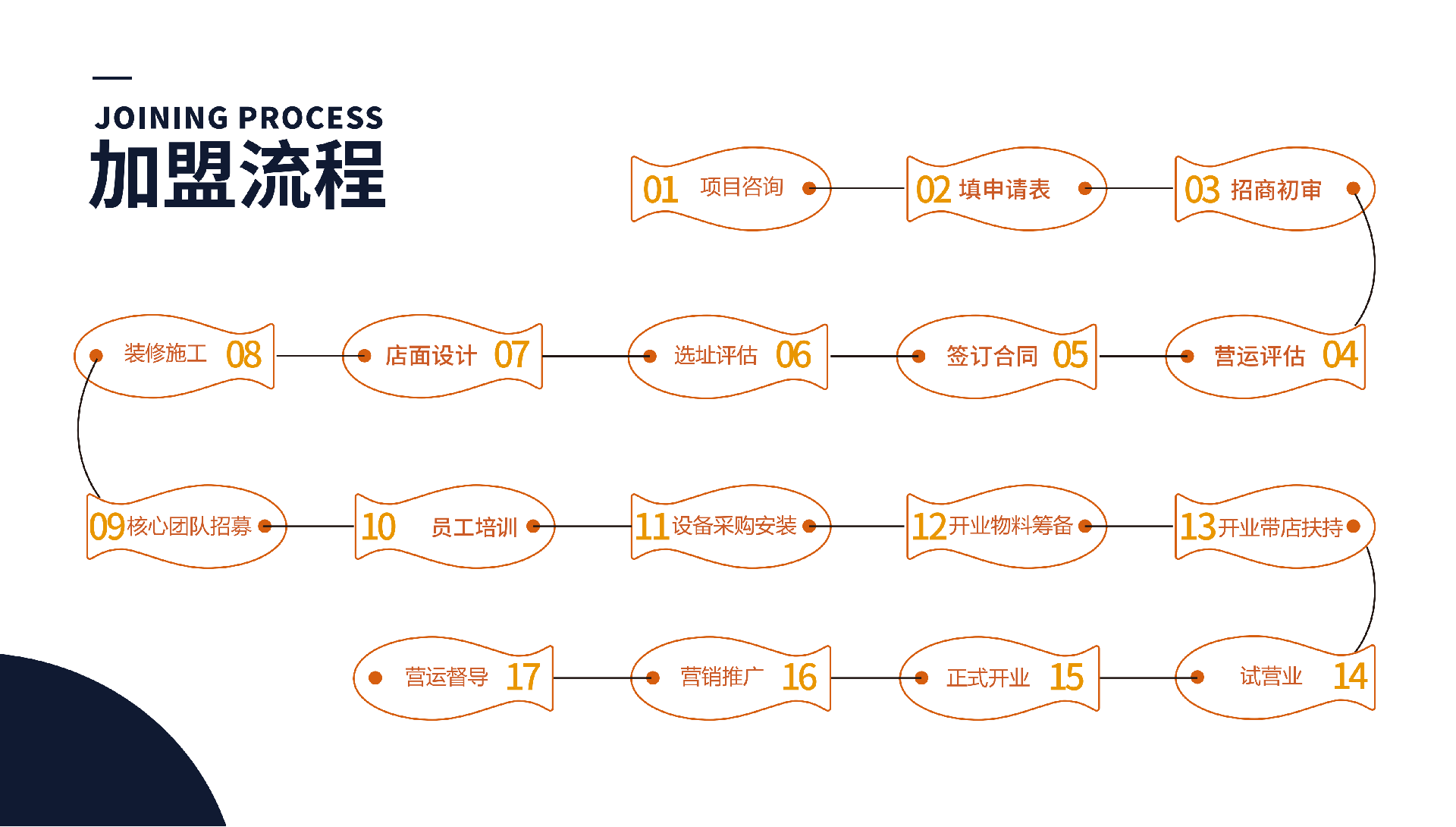 （已压缩）相知渔招商品牌书2023(1)_19.png